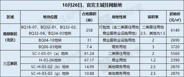 宜宾什么时候就跑一波项目能才歇火(宜宾什么时候就跑一波项目)