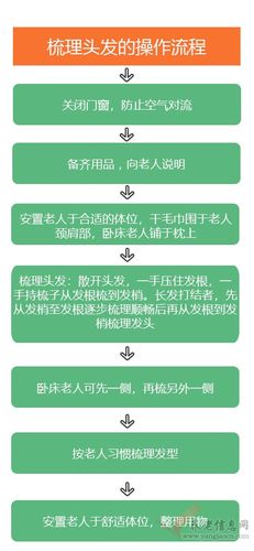 服务项目操作流程清洁优秀收藏(老年人毛巾操作头发身体)