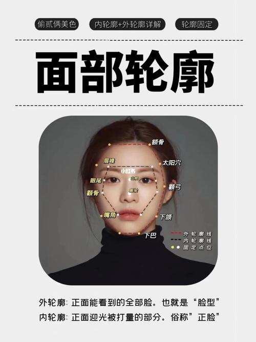 面部轮廓哪些方面韦敏(面部轮廓哪些方面软组织下颌)
