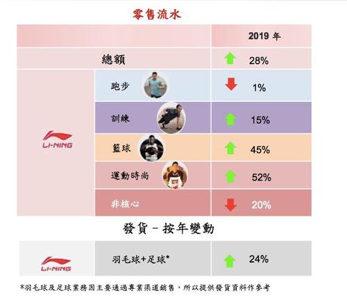 可达营收传统小时单店月(传统肌肉营收小时可达)