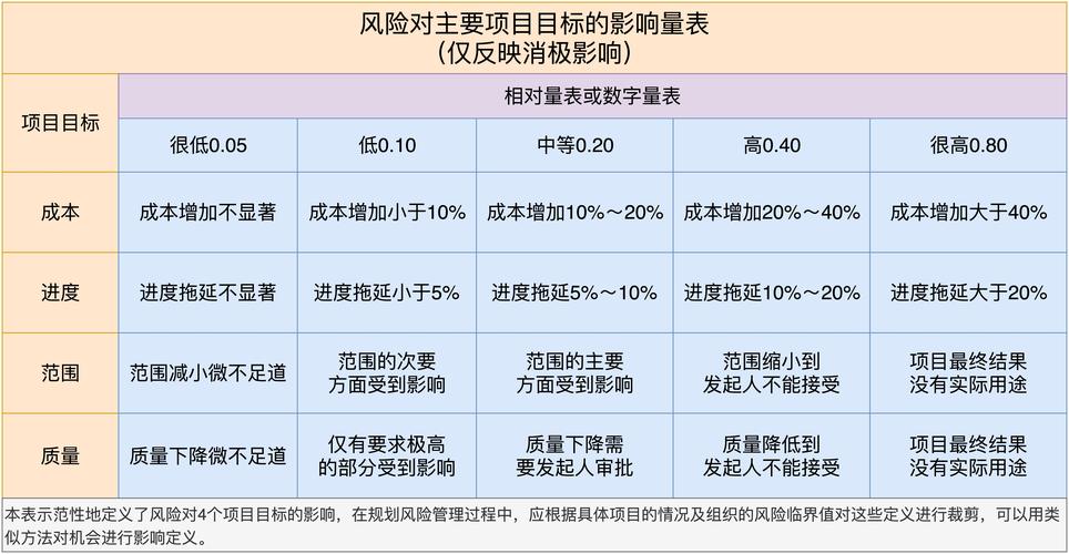 如何识别项目知识(项目风险健康专业患者)