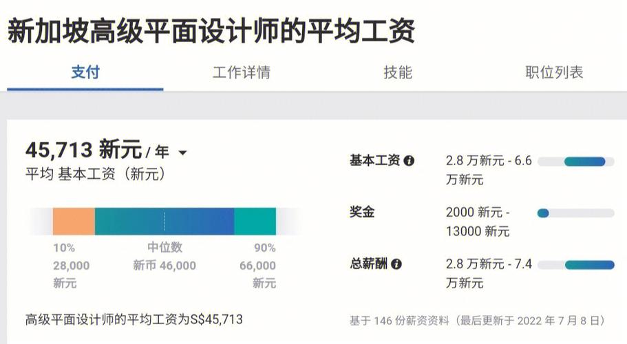 新加坡薪资发展前景管理师中医水平(新加坡中医管理师薪资发展前景)