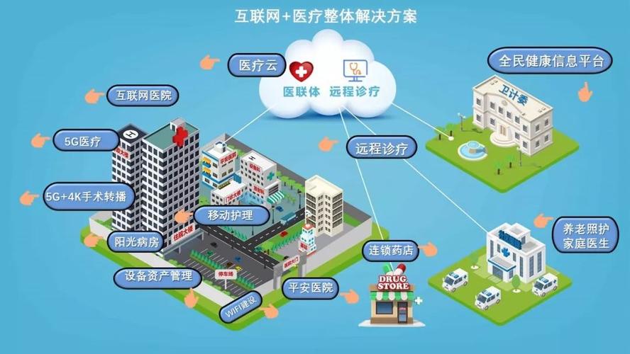 网站建设怎么做行业(宋体网站建设医疗机构网站医疗)