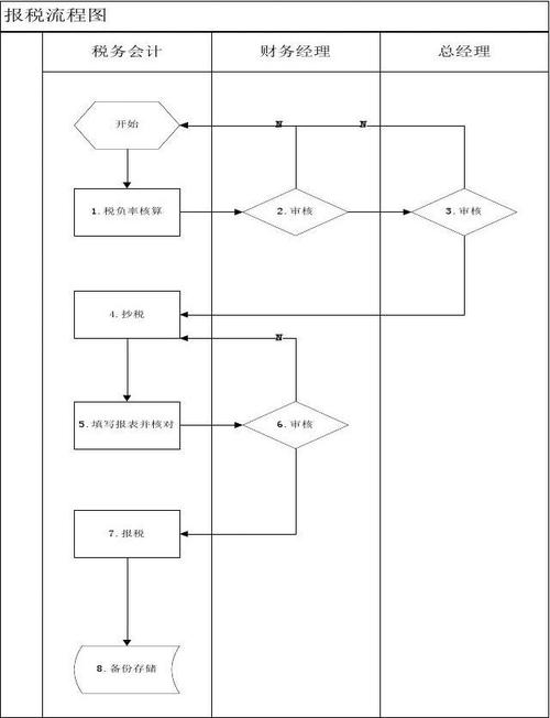 来了操作流程(纳税人来了税务税额期限)