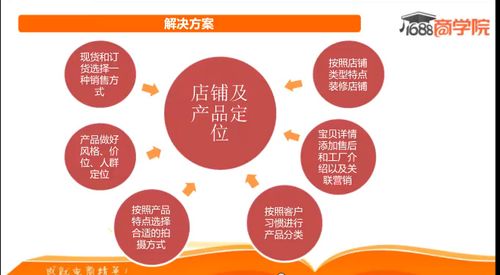 教你产品描述如何打造亮点案例(产品描述教你如何打造亮点案例)