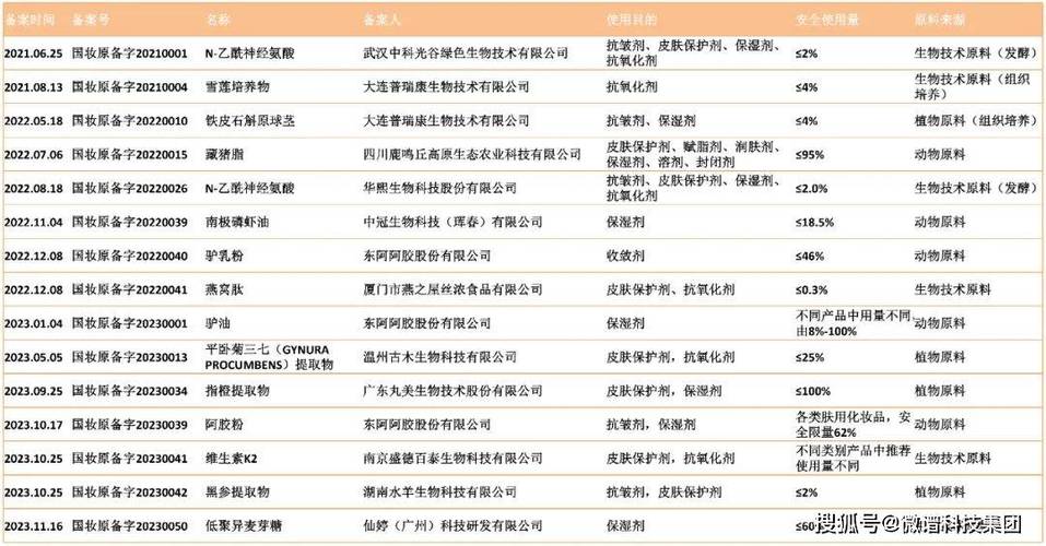 危害性上海市竞争对手成分原料化妆品广告(功效用语化妆品化妆品广告广告)