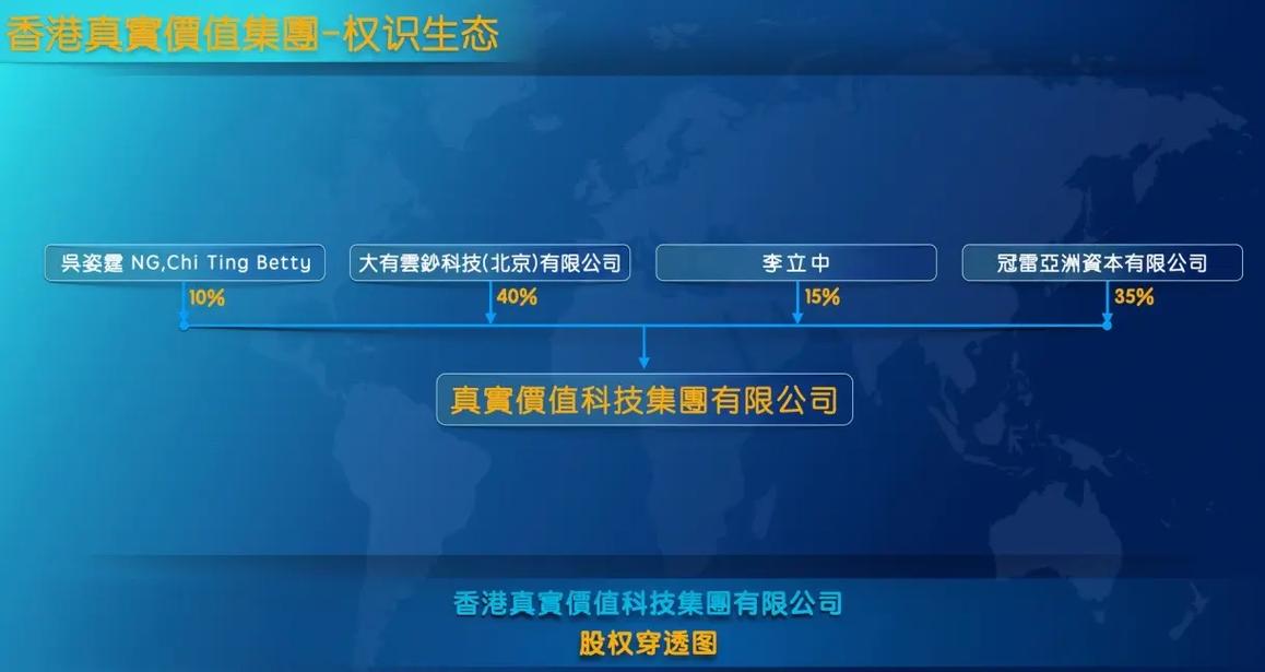 成为中国生态集团(集团成为中国生态香港行业)