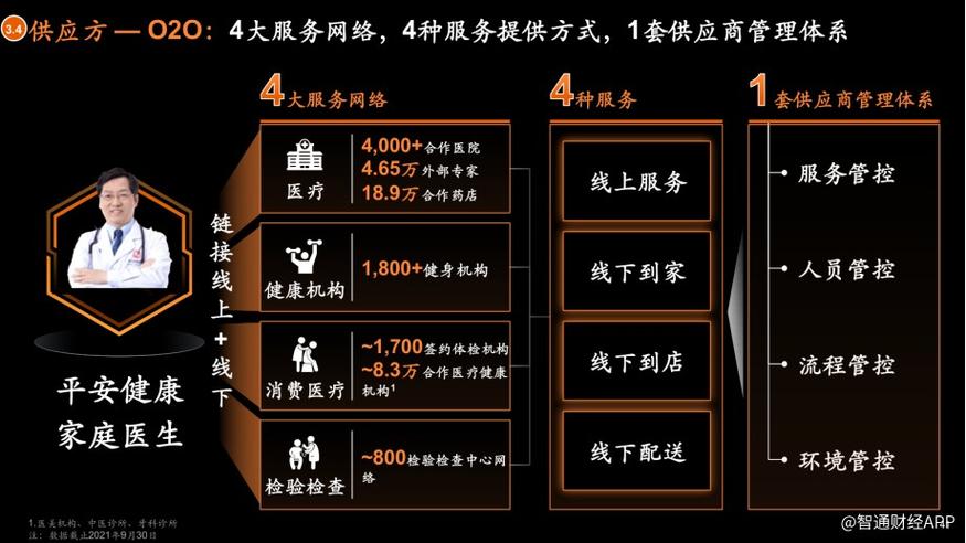 上门服务可行性方案O2O(上门服务理疗技师平台互联网)
