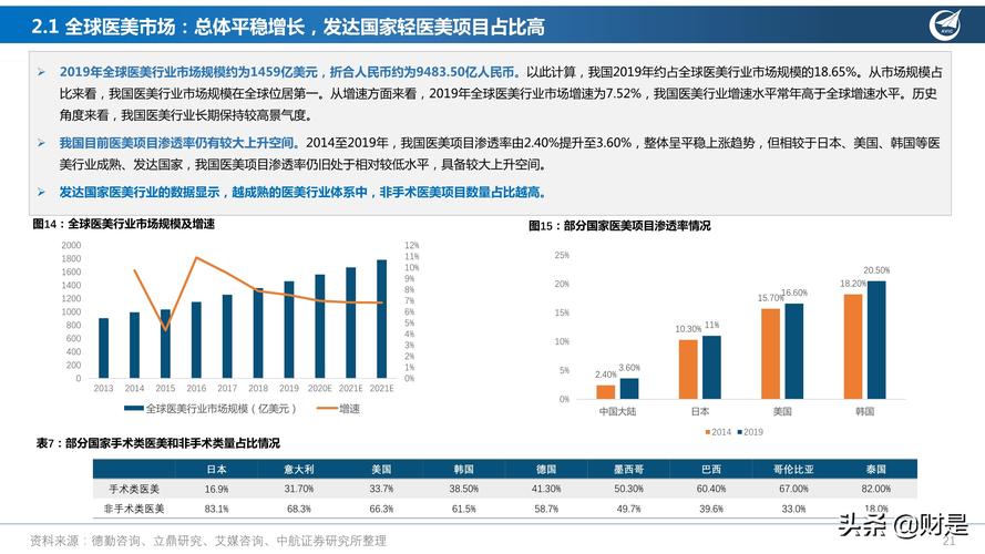 深度趋势产业一体化(产业趋势深度国医医疗美容)