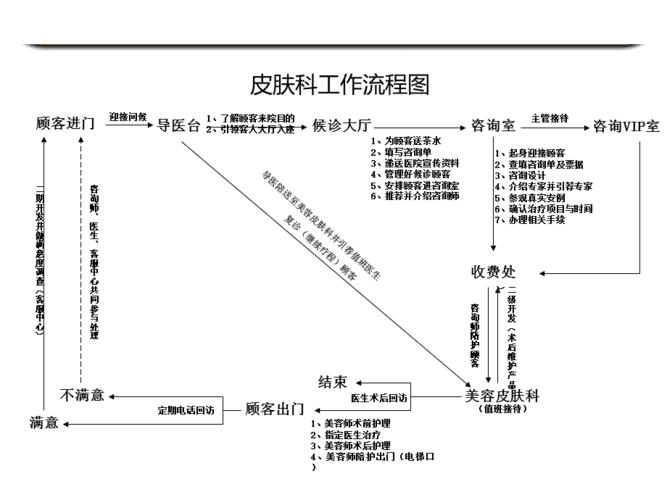 研究院流程医疗美容(研究院医疗美容流程这一医疗)