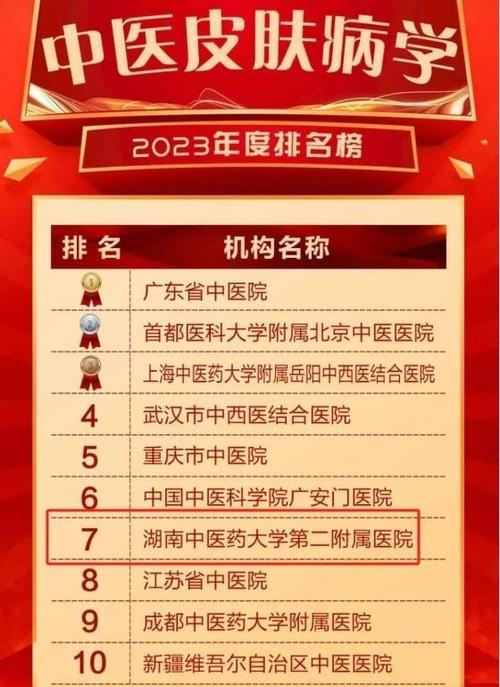 湖南上榜学科影响力中医医院排行榜(湖南病学学科中医医院影响力)