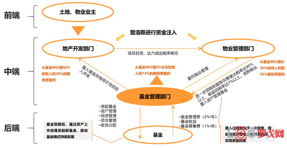 亿元战略合作模式未来行业IFS(亿元模式行业资产未来)