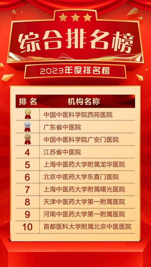 牙科北京中医药大学东直门招标公告综合治疗配件(政府采购北京中医药大学牙科采购招标文件)