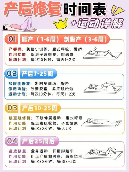 产后这两个效果好花钱少项目(产后项目这两个效果好花钱少)