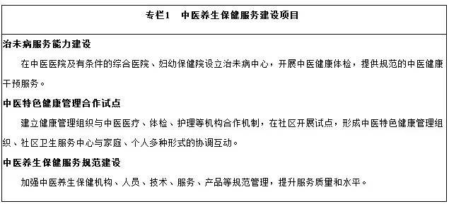 养生保健相关政策省市我国行业(养生保健健康中医中医药国务院办公厅)