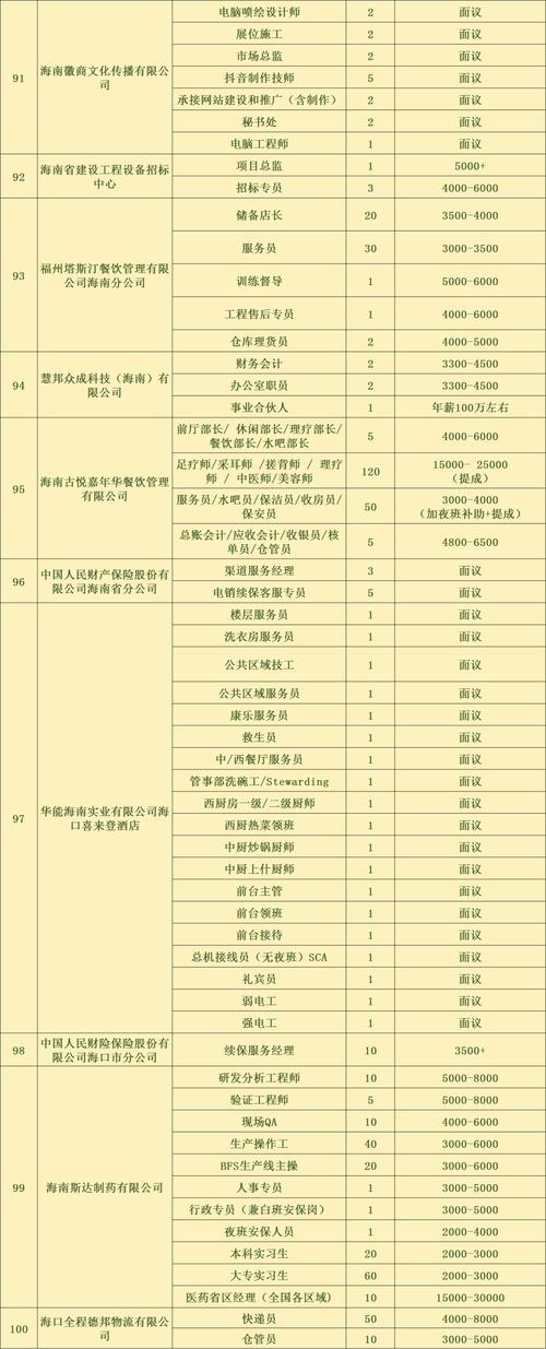 海南省开发局来了招聘会地点人力资源(宋体海南海南省开发局专员)