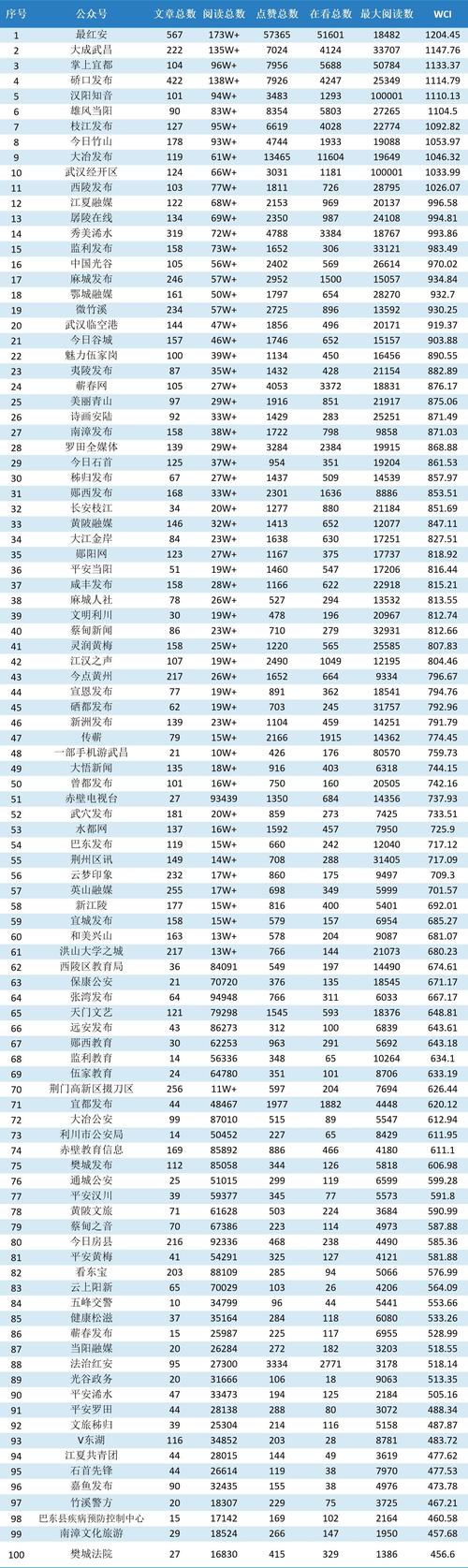 当阳瘦身流程市民(证照湖北日报当阳群众瘦身)