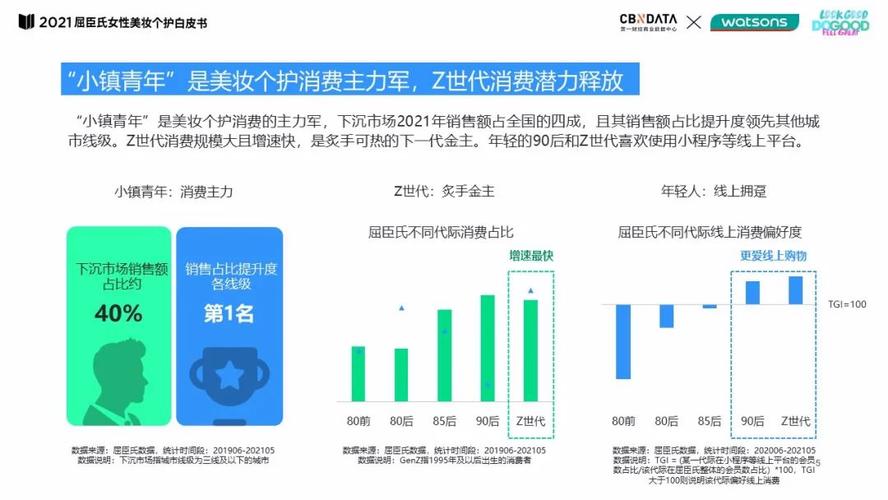 如何用屈臣氏年轻女性(屈臣氏产品消费群消费者女性)