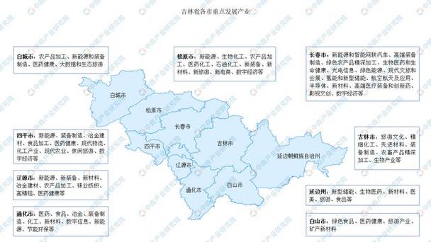 全景吉林省图谱布局重点产业(吉林省产业全景重点图谱)