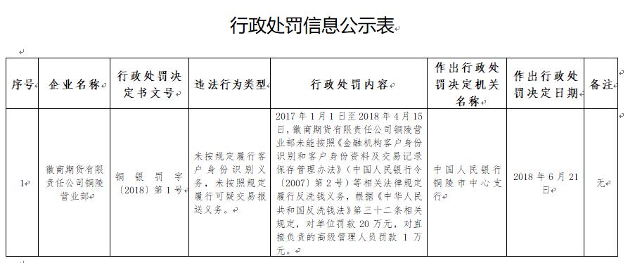 铜陵市安徽省行政处罚案件监管局市场(铜陵铜陵市当事人行政处罚挂架)