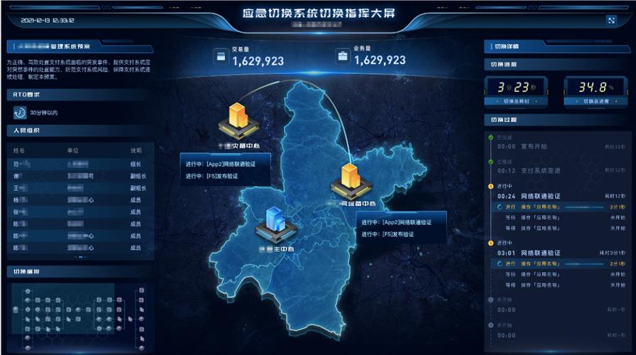 行业平台科技数智化灾备一体化(科技平台能力数据业务)
