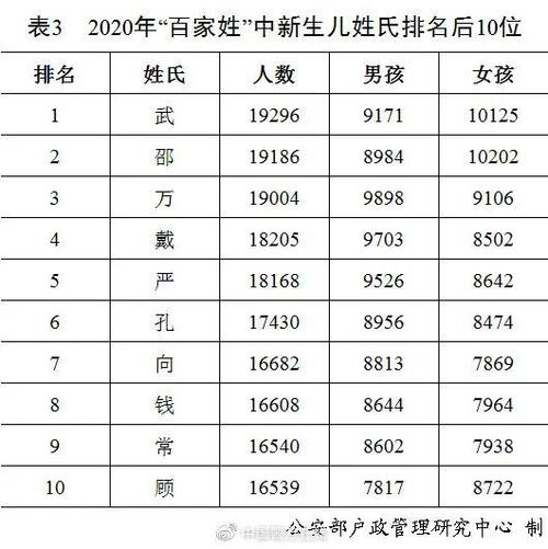 最多新生儿这个名字似曾相识网友(最多新生儿人口复姓姓氏)