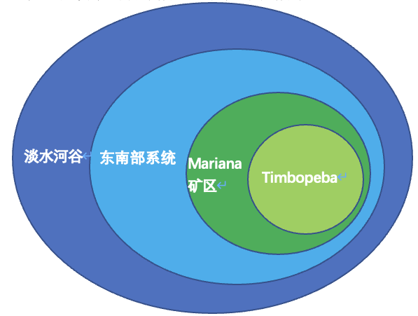 中国宝武与巴西淡水河谷:深化绿色低碳相助,探究
环球
绿色资源物流体系