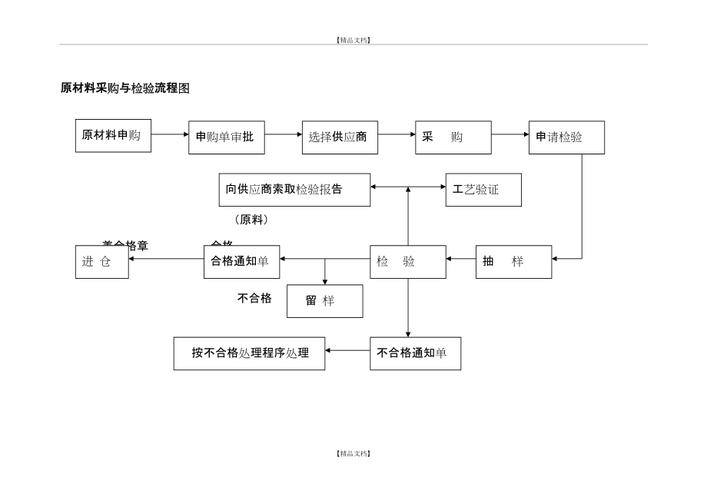 你不知道加工厂生产流程细节化妆品(化妆品加工厂护肤品加工你不知道)