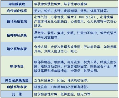 甲亢患者能汗蒸吗(甲亢患者人群甲状腺皮肤)