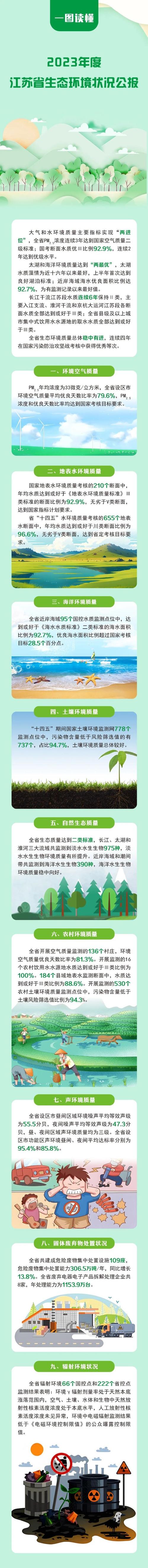 江苏全面小康环境高水平(江苏生态环境生态环境高质量)