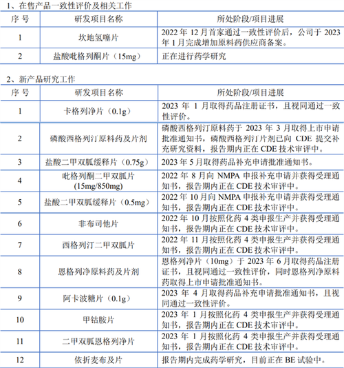 都在你想看谁概念最纯正(尿酸净利润公司贡献产品)