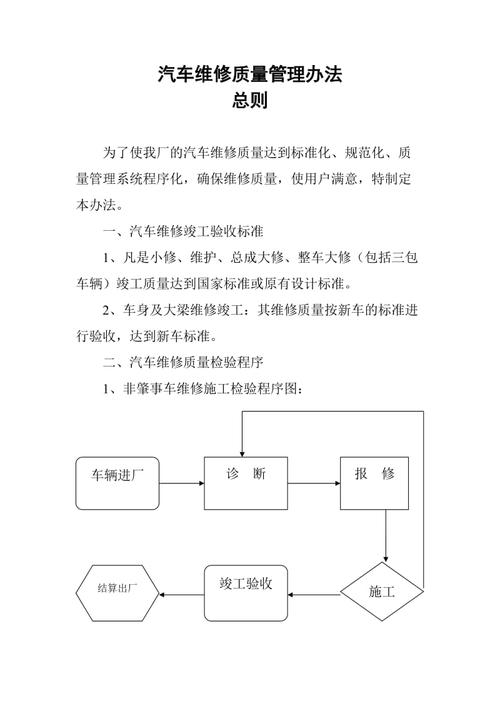 常见问题机动车汽修收藏(机动车技术人员质量检验汽车熟悉)