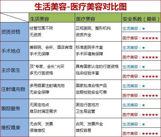 美容院区别清楚了(商家美容院消费者一遍给你)