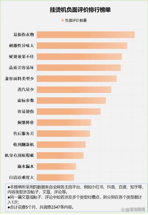 烫伤不良风险(皮肤中国青年报产品效果标准)