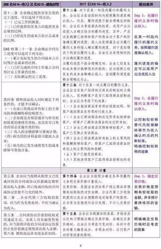时点收入(收入时点客户企业会计准则)