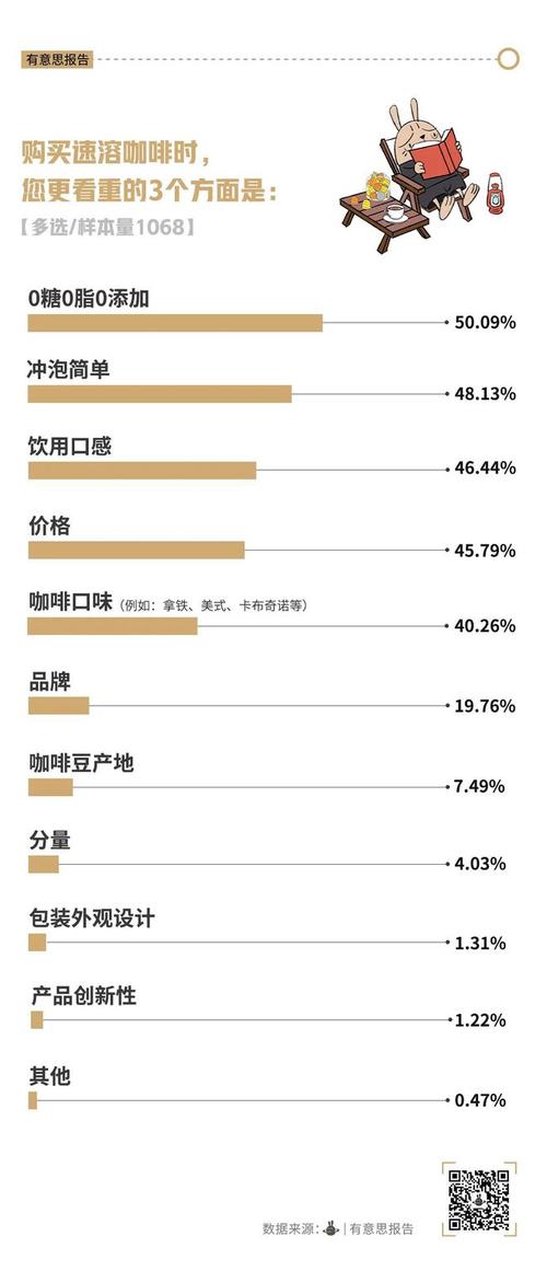口粮要做年产中国多数人数亿(咖啡口粮雀巢中国日本)
