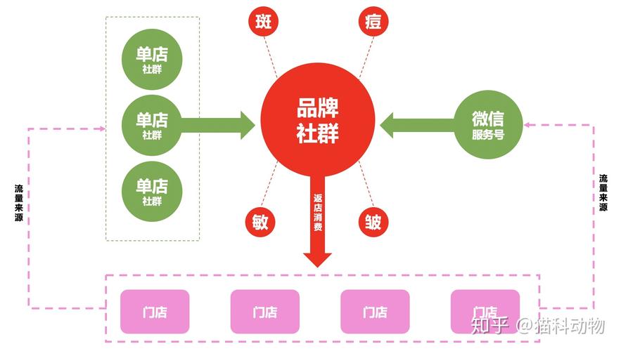 护肤品个月体系模式会员(会员护肤品门店模式项目)