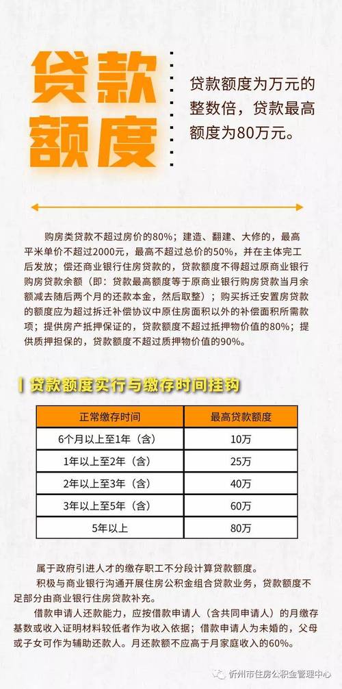 贷款条件(贷款女士条件押金杭州)