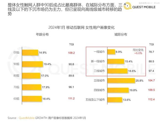 新潮流女性经济健康市场(女性同比增长淘宝拳击消费者)