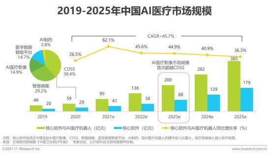 医疗深水中国成果全球AI(医疗人工智能解决方案中国深水)