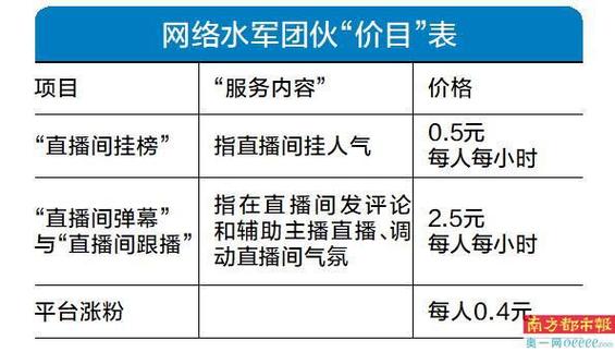 直播间水军人气(直播间水军人气主播数据)