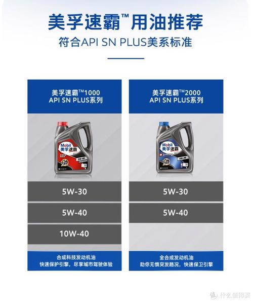 美孚用车上线需求系列(美孚系列需求润滑油用车)