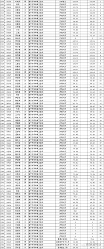 普宁医疗卫生事业单位(普宁市岗位笔试人员专业)