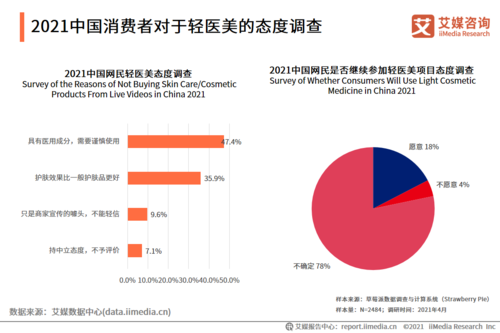 研究报告中国台湾集团轻医美(医生消费者咨询师研究报告粉丝团)