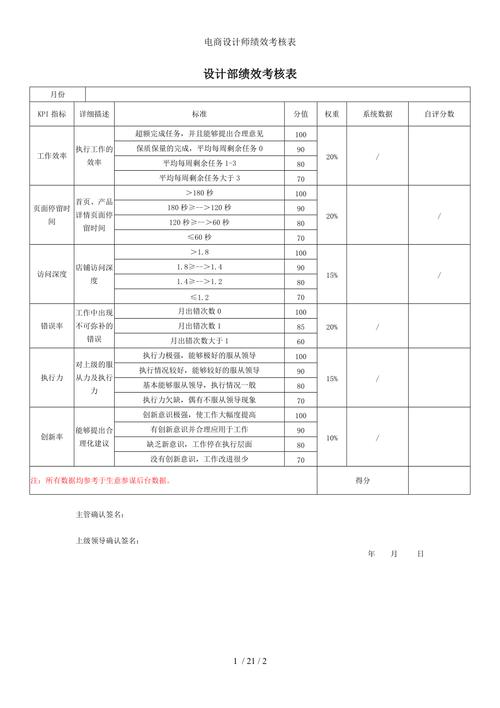 节后业绩设计师快速(设计师节后业绩顾客快速)