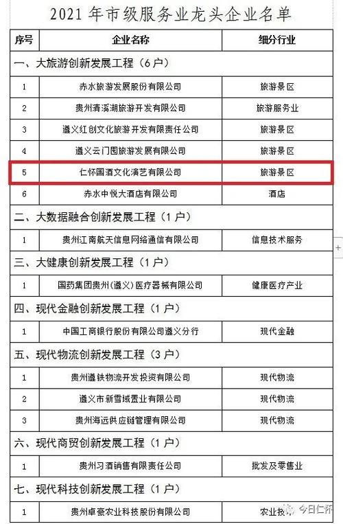 仁怀专项行业(专项仁怀主体行业情况)