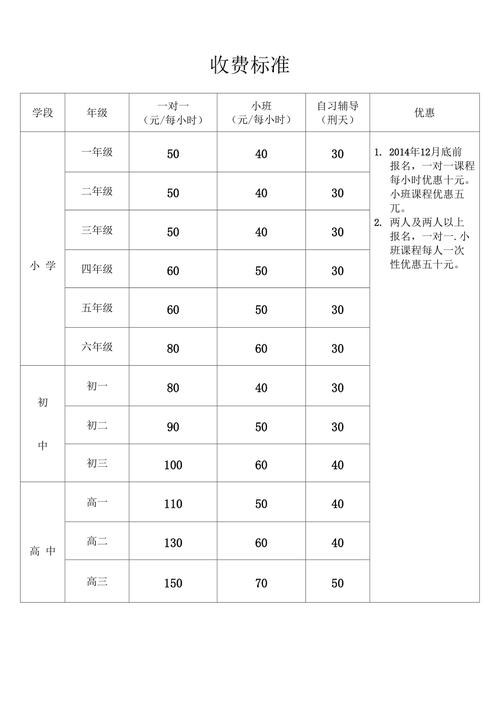 来了校外收费标准学科(校外收费标准学科培训机构教育局)