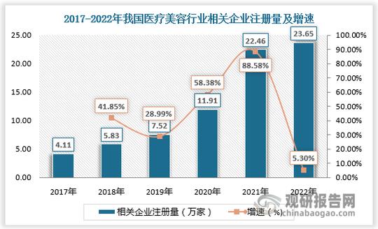 物产中大营收非手术主力医疗美容(医疗美容行业我国物产非手术)