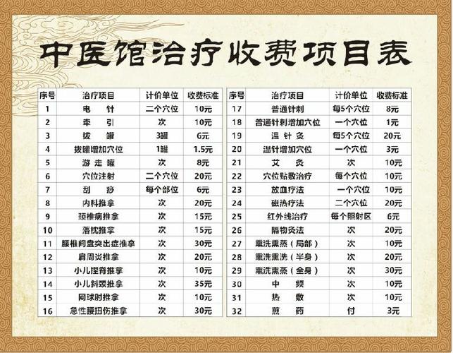 中医费用医院门诊(门诊中医费用药费患者)