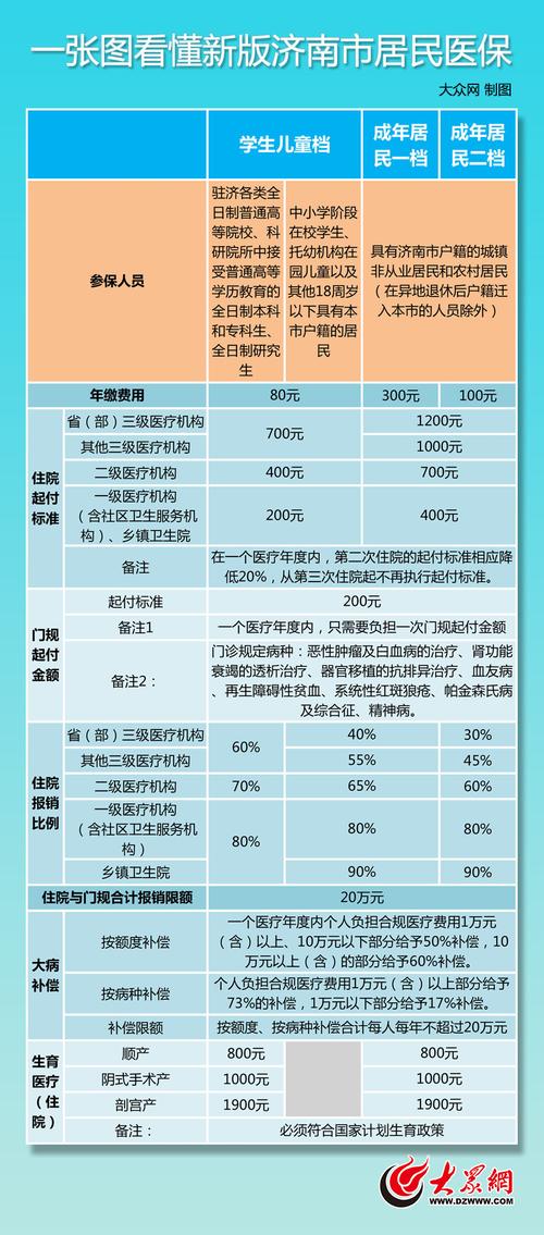 济南日起医保实施办法居民拟于(医保居民参保基金济南市)